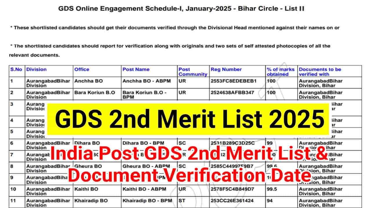 India Post GDS 2nd Merit List 2025, State Wise Merit List PDF and Cut Off Marks