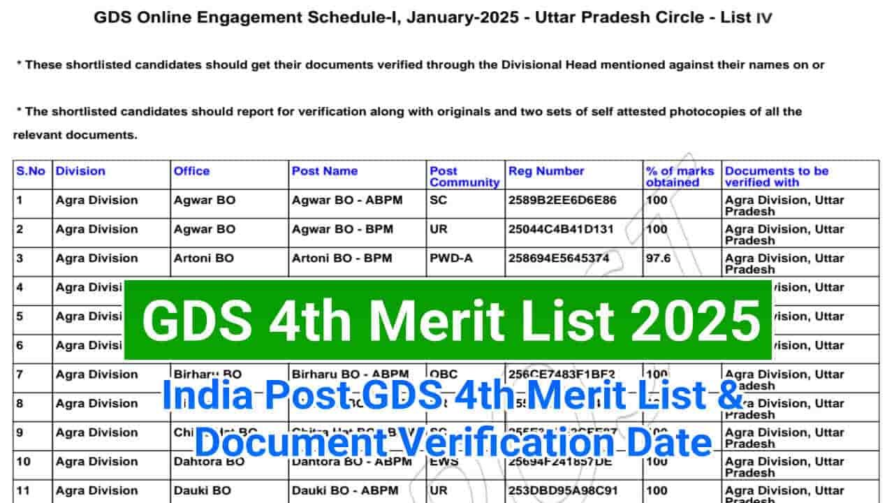 India Post GDS 4th Merit List 2025, State Wise 4th Merit List PDF & Cut Off Marks
