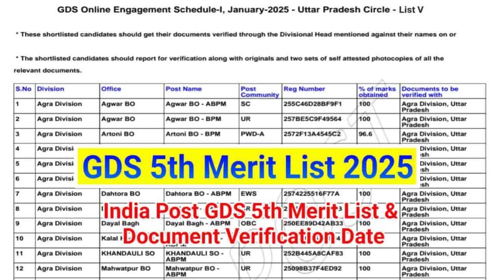 India Post GDS 5th Merit List 2025, State Wise 5th Merit List PDF and Cut Off Marks